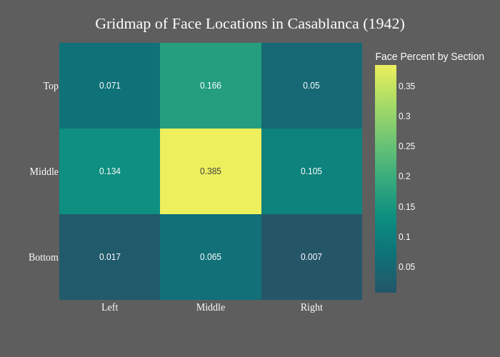 Film Analysis Graphics