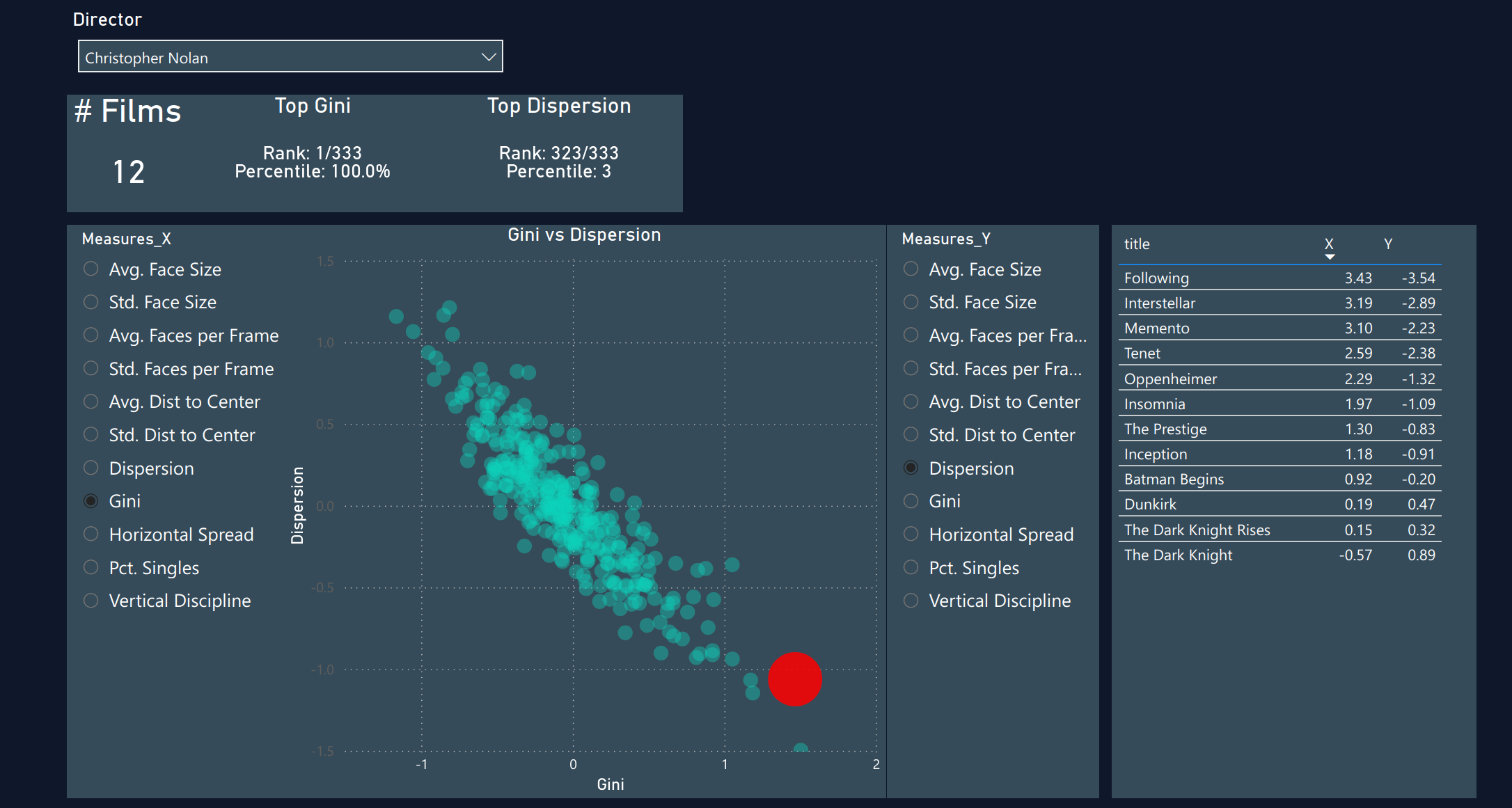 Dashboard Analytics Preview
